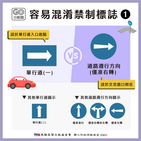 道路遵行方向車道遵行方向差別|【道路遵行方向車道遵行方向差別】道路上的指揮家：交通號誌怎。